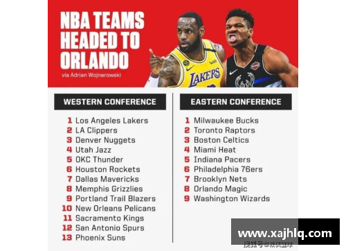 2024年NBA球队全名单：东部和西部球队一览及最新动态