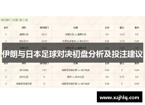 伊朗与日本足球对决初盘分析及投注建议